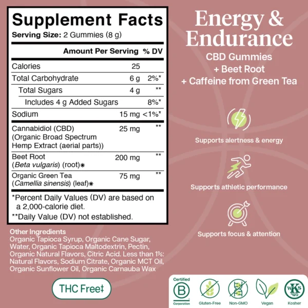 Charlotte's Web Energy and Endurance Gummies