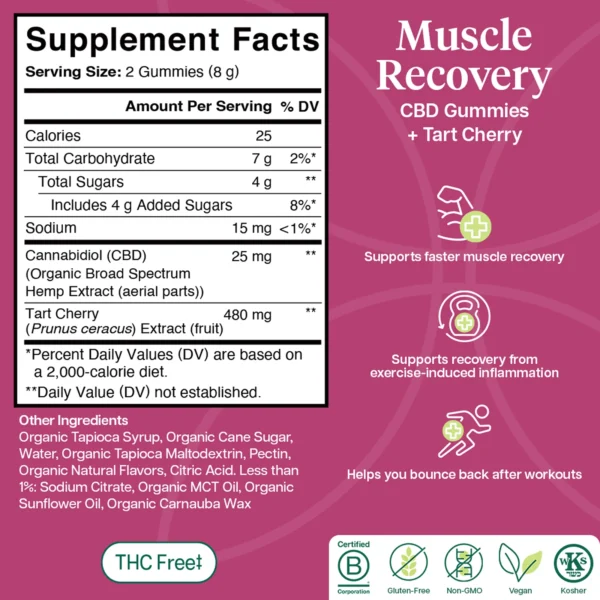 Charlotte's Web Muscle Recovery Gummies